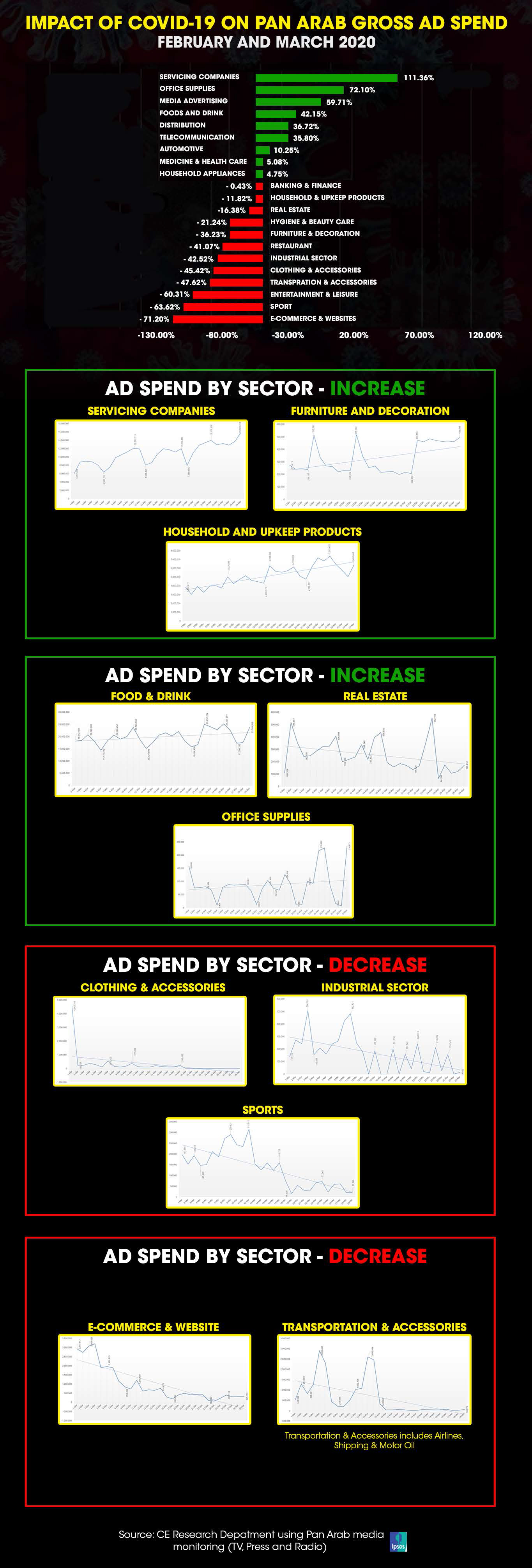 Analyzing